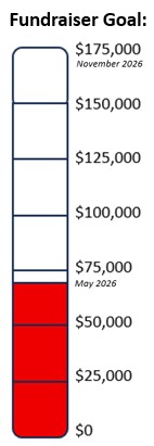 Fundraiser progress