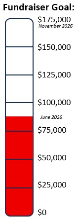 Fundraiser progress