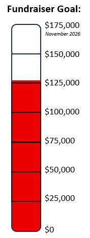 Fundraiser progress