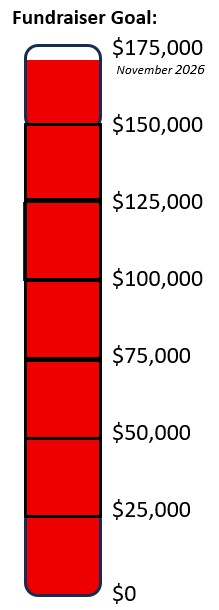 Fundraiser progress